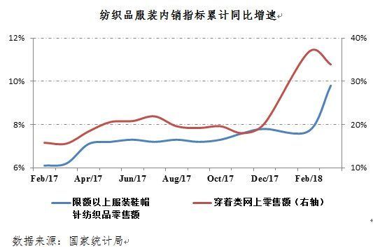 開局定全年，紡織行業一季度數據出爐質效如何？