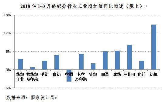 開局定全年，紡織行業一季度數據出爐質效如何？