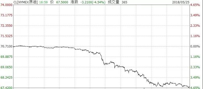 OPEC限産協議“終結”，最擔心的事來了