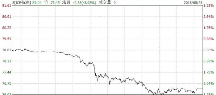 OPEC限産協議“終結”，最擔心的事來了