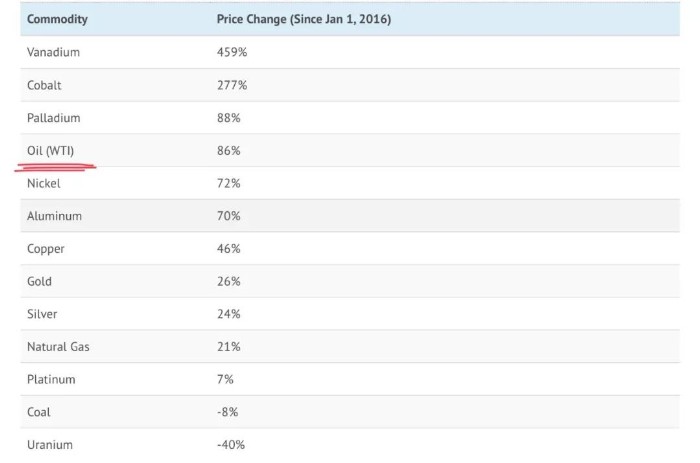 OPEC限産協議“終結”，最擔心的事來了