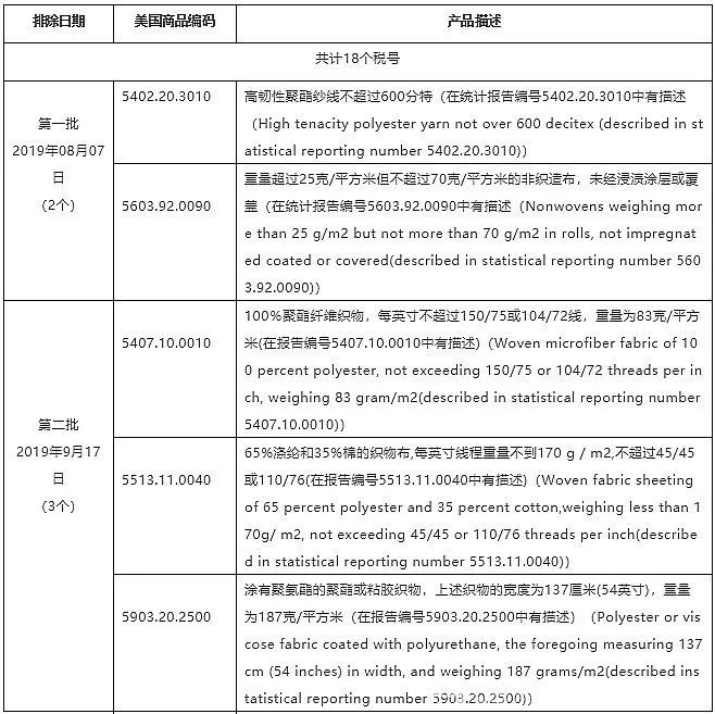 中美經貿磋商新進展釋放積極信号！我國紡織品服裝全年出口預計小降收官