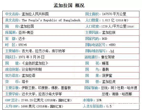 比起越南，這個國家的紡織服裝産業發展前景也不容小觑！